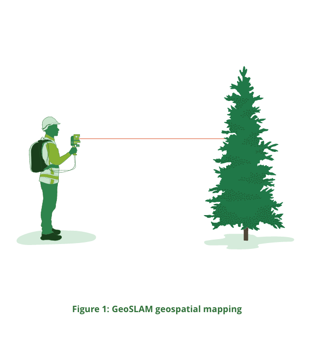 Geospatial-mapping Illustration of GeoSLAM geospatial mapping.