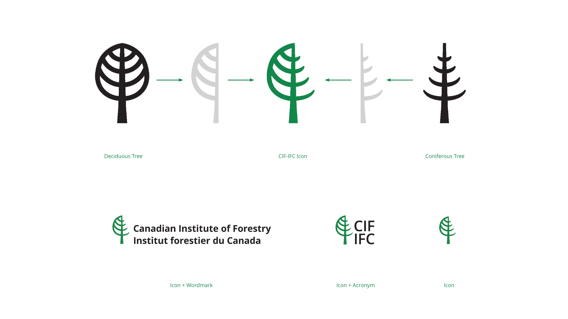 Logo-concept Logo concept diagram and tiered logo structure.