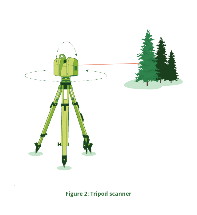 Tripod-scanner Illustration of tripod scanner.