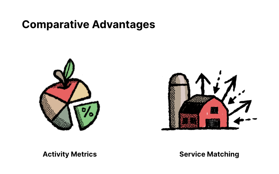 Advantages-1 Two competitive advantages infographic illustrations for activity metrics and service matching.