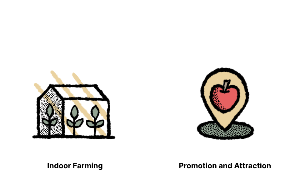 Advantages-2 Two competitive advantages infographic illustrations for indoor farming and promotion and attraction.