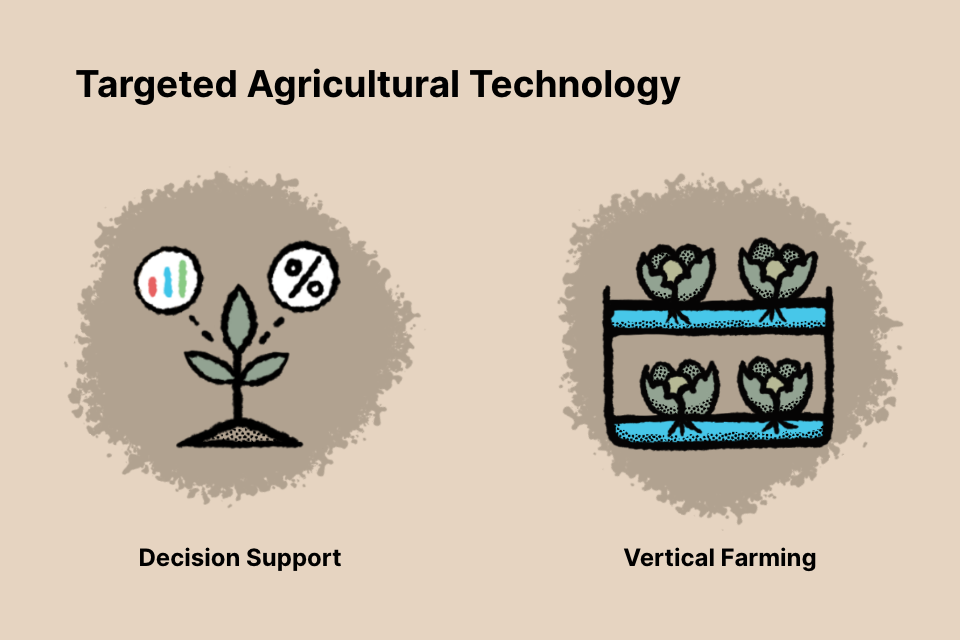 Agricultural-Technology-1 Two targeted agricultural technology infographic illustrations for decision support and vertical farming.