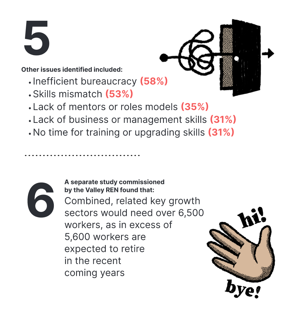 Growth-Obstacles-5-6 Infographic illustrations for other identified issues such as inefficient bureaucracy and study relating to lack of sector workers.
