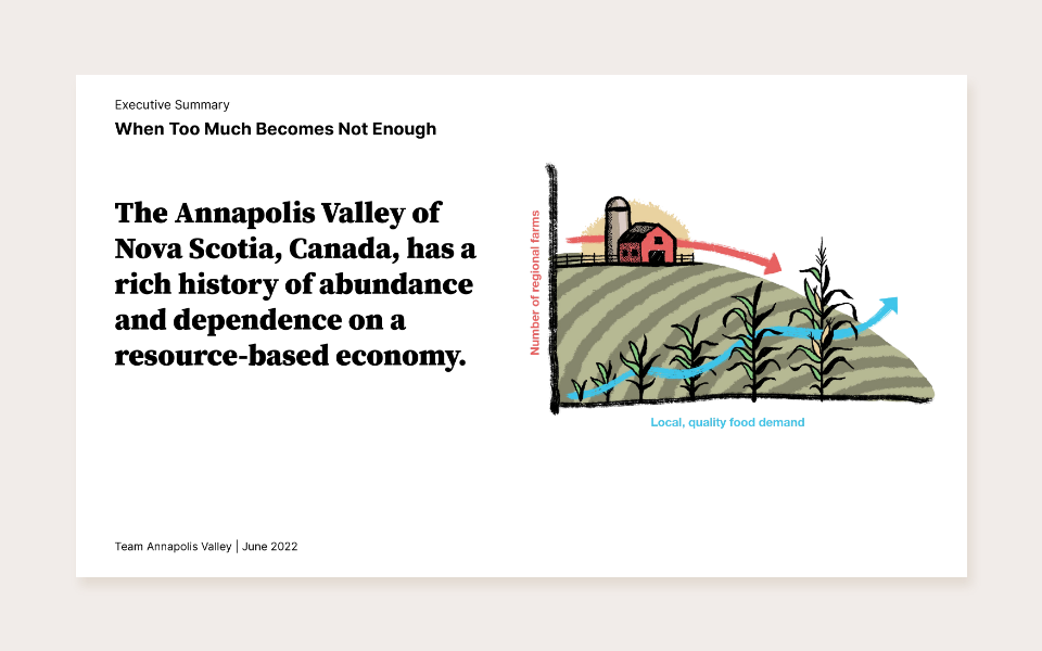 Slide-2 Executive summary slide featuring an illustrated graph showing the relationship between local quality food demand and the number of regional farms.
