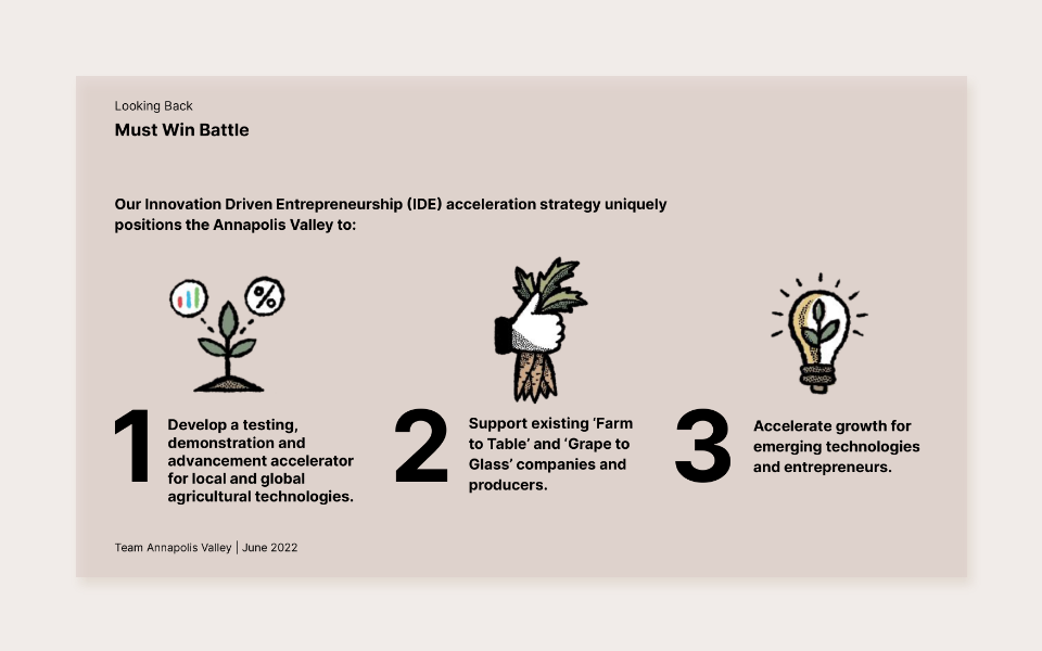 Slide-3 Must Win Battle slide featuring three infographic illustrations for the innovation driven entrepreneurship acceleration strategy.