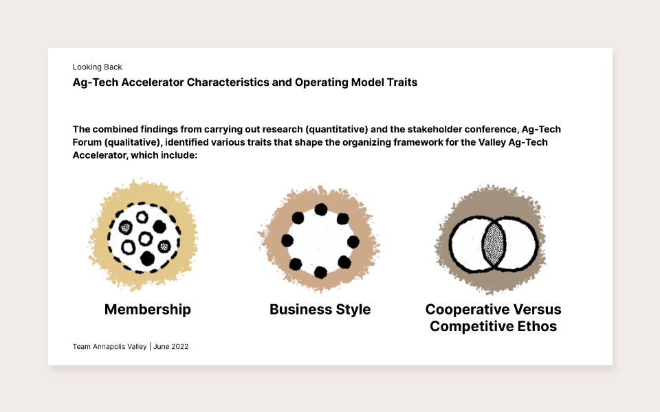 Slide-4 Ag-Tech Accelerator Characteristics and Operating Model Traits slide featuring three infographic illustrations for membership, business style and corporate versus competitive ethos.