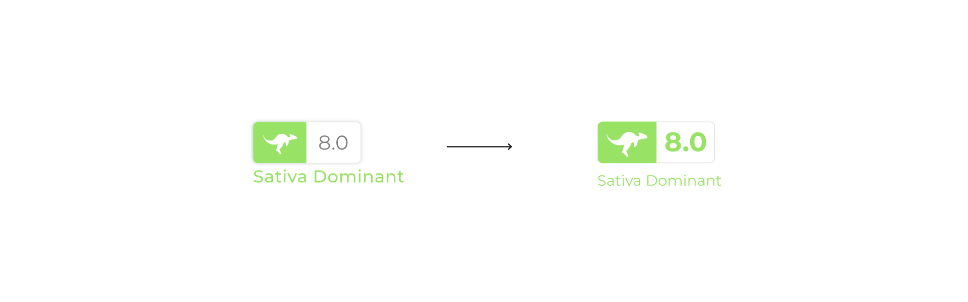 Canngaroo-Score-Redesign